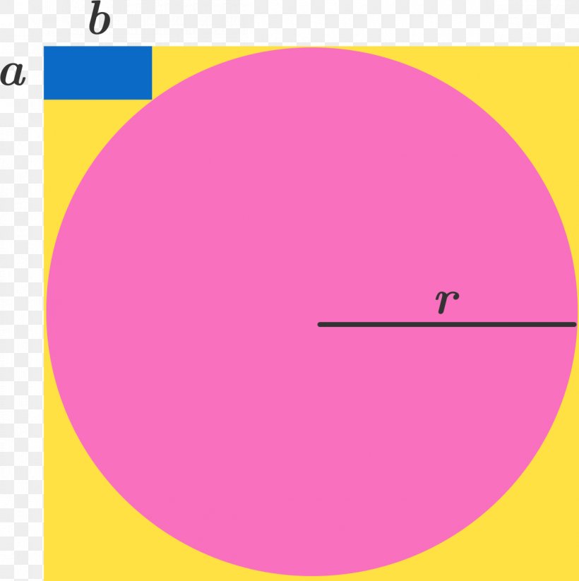 Circle Rectangle Area Circumference, PNG, 1200x1205px, Rectangle, Area, Brilliantorg, Circumference, Diagonal Download Free