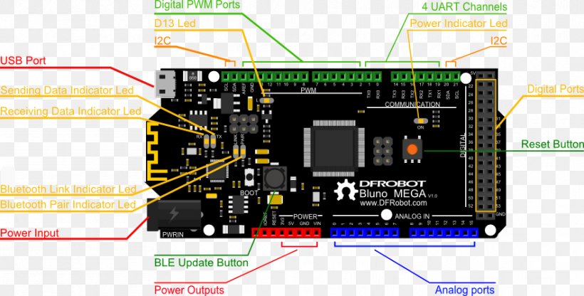 Microcontroller Arduino Pinout Serial Port Electronics, PNG, 884x449px, Microcontroller, Arduino, Arduino Uno, Circuit Component, Circuit Prototyping Download Free