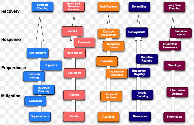 Software Framework Conceptual Model Information Conceptual Framework Document, PNG, 1194x766px, Software Framework, Area, Brand, Concept, Conceptual Framework Download Free