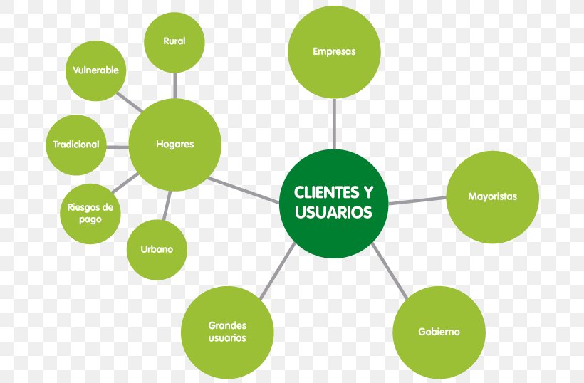 Concept Map Mind Map System Organization, PNG, 700x538px, Concept Map, Brand, Communication, Concept, Conceptual Model Download Free