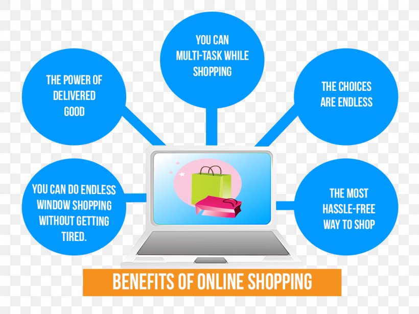 Online Shopping Retail Employee Benefits, PNG, 1152x864px, Online Shopping, Area, Brand, Communication, Diagram Download Free