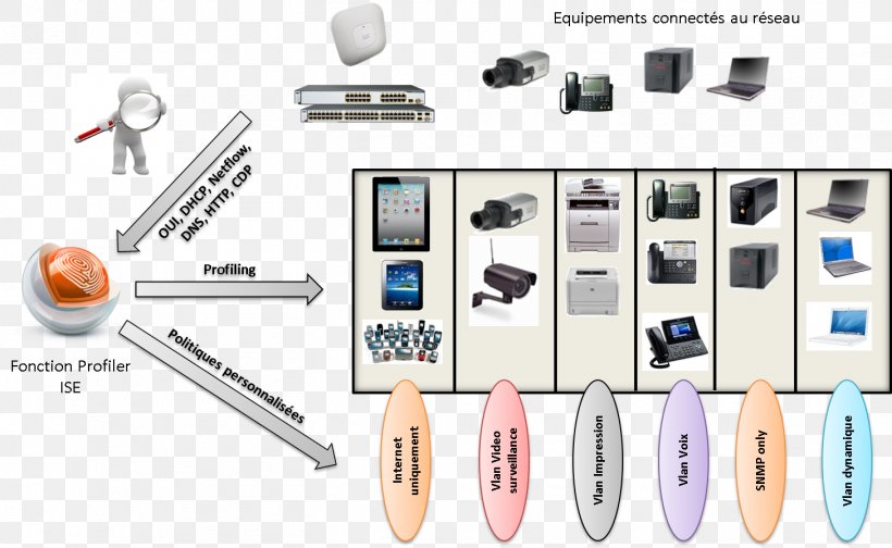 Goods And Services Goods And Services Marketing, PNG, 1457x897px, Service, Cisco Systems, Communication, Computer Network, Data Center Download Free