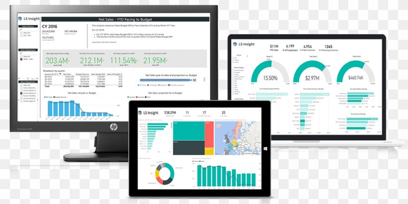 Computer Software Business Intelligence Computer Monitors Power BI, PNG, 1000x500px, Computer Software, Brand, Business, Business Intelligence, Communication Download Free