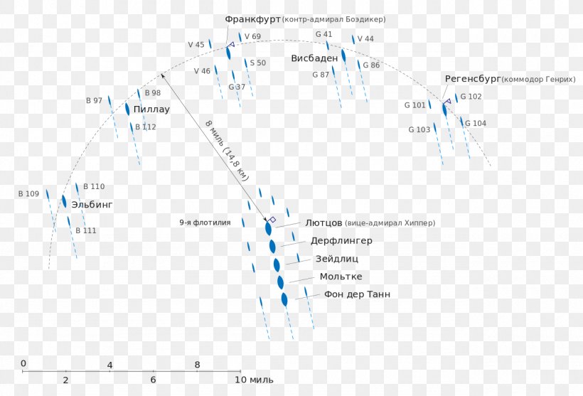 Line Angle Diagram, PNG, 1280x871px, Diagram, Area, Plot, Text Download Free