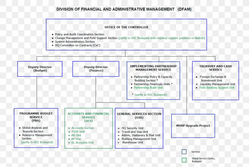 Organization Financial Services Finance Management, PNG, 1200x809px, Organization, Area, Brand, Budget, Computer Program Download Free