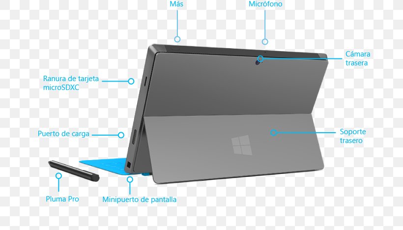 Surface Pro 3 Surface Pro 2 Surface Pro 4, PNG, 794x468px, Surface Pro 3, Computer Accessory, Computer Port, Electronic Device, Electronics Download Free