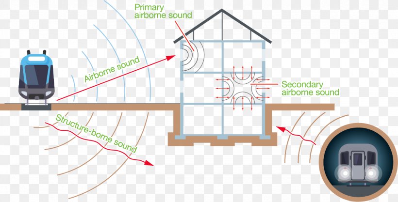 Building Design And Construction Handbook Vibration Isolation Architectural Engineering, PNG, 1180x601px, Building, Architectural Engineering, Area, Building Code, Building Design Download Free