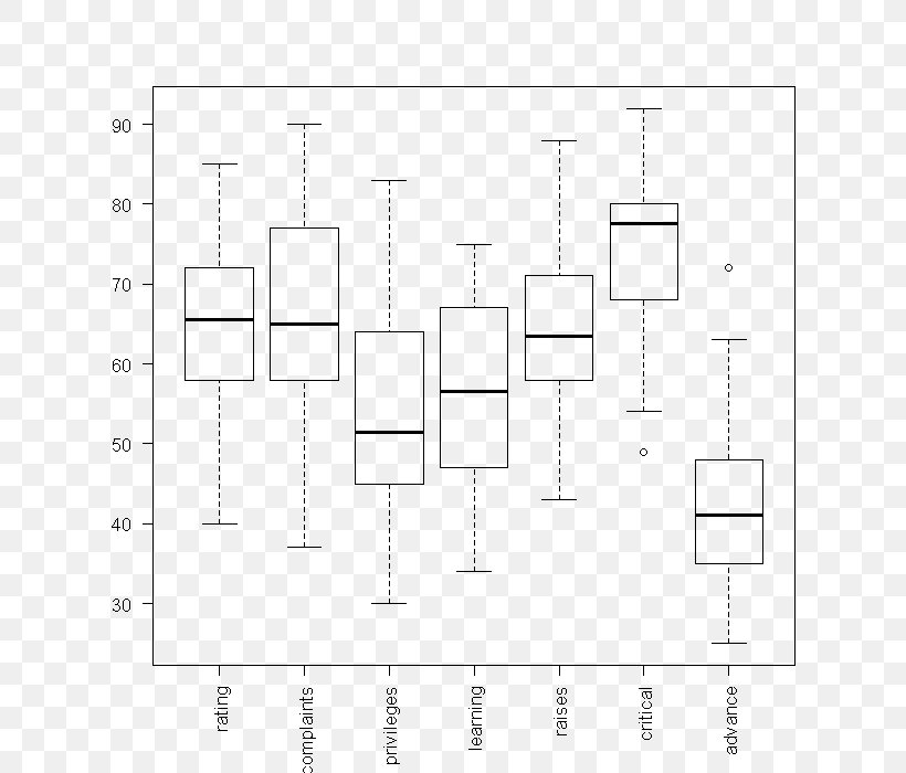 Floor Plan White Line, PNG, 700x700px, Floor Plan, Area, Black And White, Diagram, Drawing Download Free