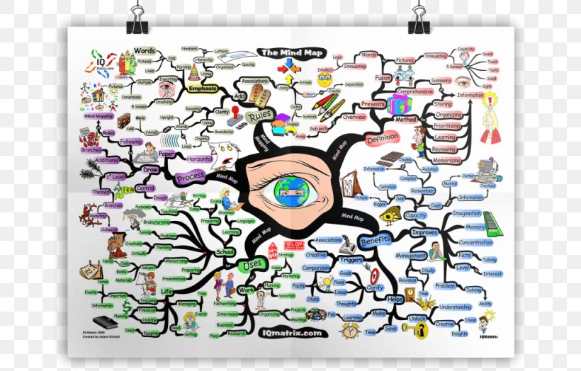 How To Mind Map Concept, PNG, 1024x655px, Mind Map, Architecture, Area, Art, Concept Download Free