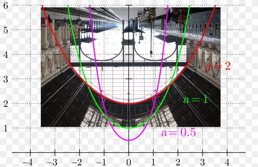 Budapest Keleti Railway Station Catenary Arch Steel Catenary Riser, PNG, 1280x830px, Budapest Keleti Railway Station, Arch, Catenary, Catenary Arch, Chain Download Free