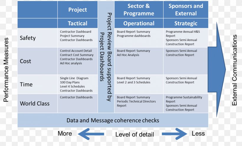 Book Report Stakeholder Board Of Directors Project, PNG, 1459x879px, Report, Board Of Directors, Book Report, Brand, Dashboard Download Free