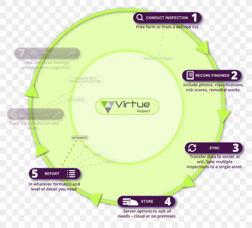 Brand Product Design Font Line, PNG, 1024x926px, Brand, Area, Green, Technology, Yellow Download Free