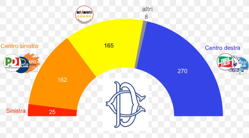 Italian General Election, 2018 Chamber Of Deputies Five Star Movement Majority, PNG, 929x516px, Italian General Election 2018, Anketa, Area, Brand, Chamber Of Deputies Download Free