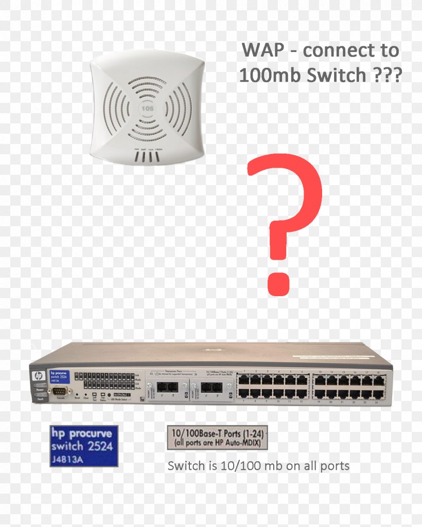 Wireless Router Wireless Network Computer Network Power Over Ethernet Networking Hardware, PNG, 1200x1500px, Wireless Router, Computer Hardware, Computer Network, Electronics, Electronics Accessory Download Free
