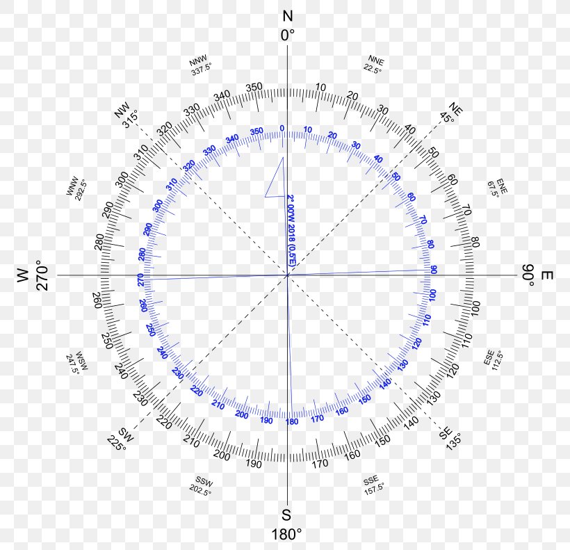 Degree Angle Protractor Circle Diagram, PNG, 800x791px, Degree, Area, Chart, Compass, Data Set Download Free
