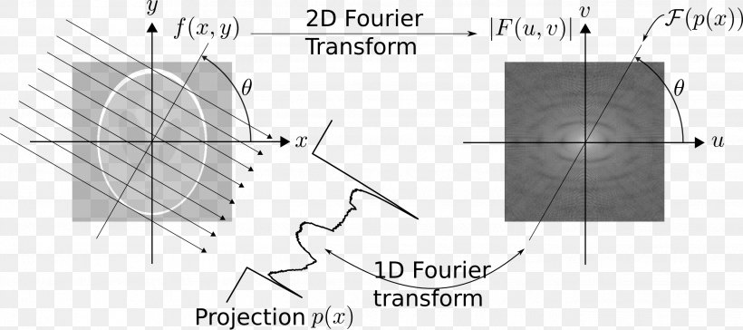 Fourier Transform Fourier Series Projection-slice Theorem Carleson's Theorem, PNG, 2634x1171px, Watercolor, Cartoon, Flower, Frame, Heart Download Free