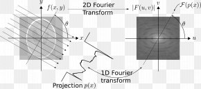 Computed Tomography - Fourier Transform Fourier Series Projection-slice Theorem Carleson's Theorem PNG