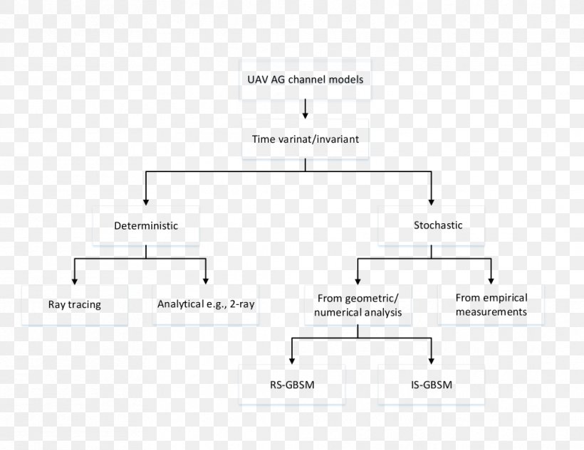 Brand Line Organization Angle, PNG, 1012x782px, Brand, Area, Diagram, Number, Organization Download Free