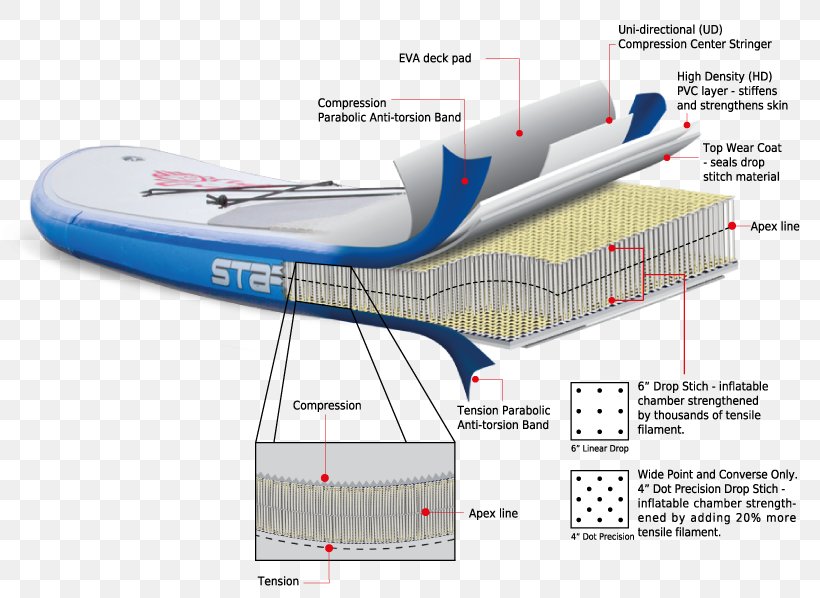 Standup Paddleboarding Architectural Engineering Wide-body Aircraft .com Surfboard, PNG, 814x598px, Standup Paddleboarding, Aerospace, Aerospace Engineering, Air Travel, Aircraft Download Free