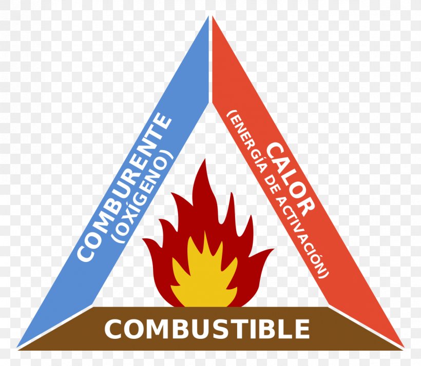 Fire Triangle Combustion Fuel, PNG, 1175x1024px, Fire Triangle, Area, Brand, Combustibility And Flammability, Combustion Download Free