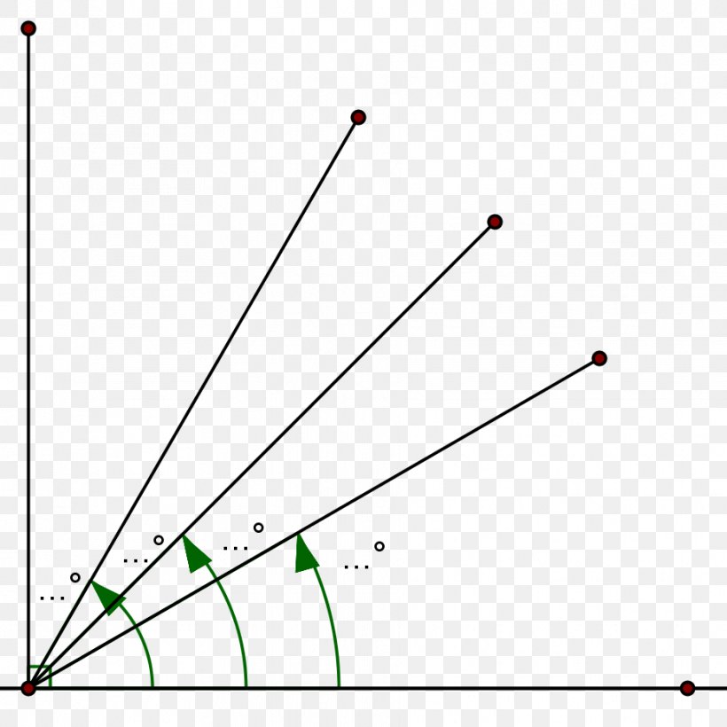 Right Angle Line Geometry Degree, PNG, 932x932px, Right Angle, Academic Year, Compassandstraightedge Construction, Degree, Drawing Download Free