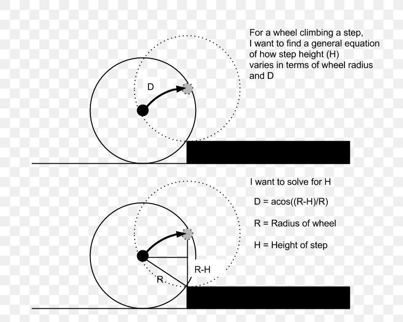 Trigonometry Circle Geometry Angle Trigonometric Functions, PNG, 791x655px, Trigonometry, Arccosine, Arcsine, Area, Black And White Download Free