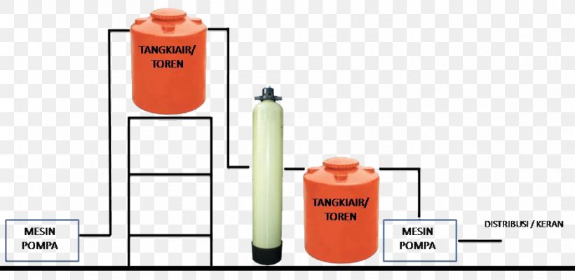 Water Filter Water Treatment Pump Filter Air Bandung, PNG, 933x455px, Water Filter, Bandung, Cylinder, Drinking Water, House Download Free