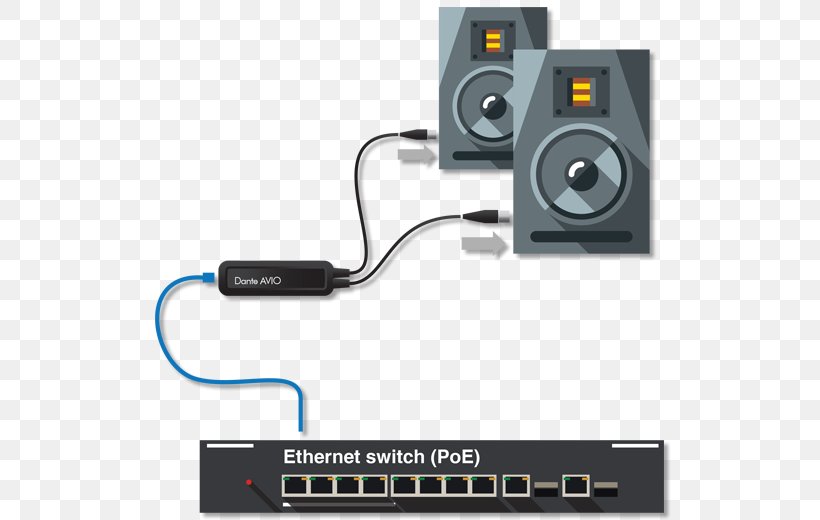 Digital Audio Audinate Dante AVIO Analog Output Adapter ADP Audio Signal Line Level, PNG, 600x520px, Digital Audio, Adapter, Aes3, Aes67, Analog Signal Download Free