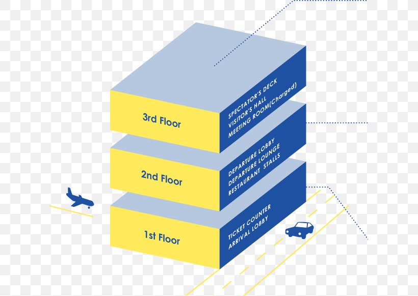 Visitor's Hall Arrival Lobby Aviation Airport Terminal, PNG, 625x581px, Aviation, Airport, Airport Terminal, Brand, Diagram Download Free