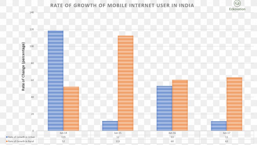 Internet Rural Area India Graphic Design, PNG, 1800x1019px, Internet, Area, Brand, Diagram, Document Download Free