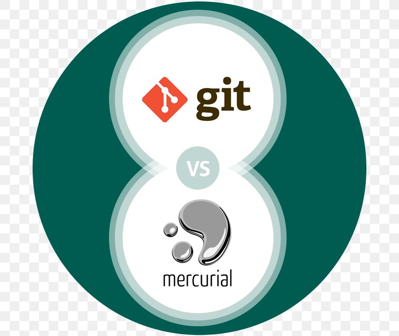 Mercurial Git Distributed Version Control Apache Subversion, PNG, 691x691px, Mercurial, Apache Subversion, Area, Branching, Brand Download Free