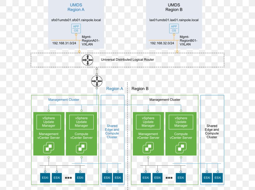 VMware VSphere Computer Software Computer Appliance Software-defined Data Center, PNG, 622x610px, Vmware Vsphere, Area, Brand, Computer Appliance, Computer Cluster Download Free