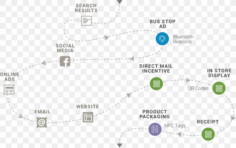 Technology Map Line, PNG, 1358x856px, Technology, Area, Diagram, Map, Organization Download Free