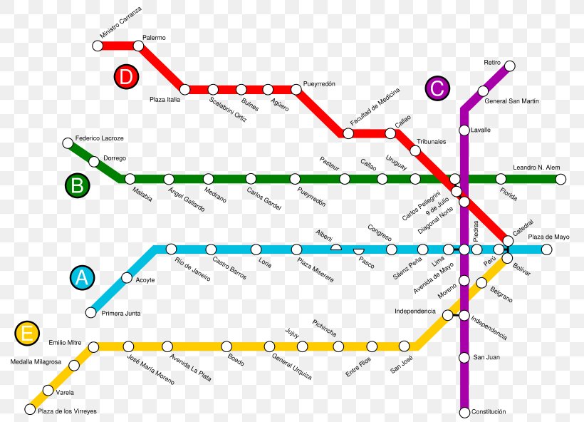 Buenos Aires Underground 9 De Julio Line B Perú Rapid Transit, PNG, 800x592px, Buenos Aires Underground, Area, Argentina, Buenos Aires, Diagram Download Free