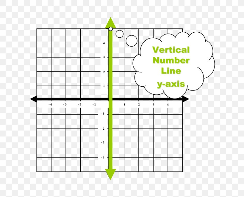 Cartesian Coordinate System Graph Of A Function Reflection Y-intercept, PNG, 627x664px, Cartesian Coordinate System, Algebra, Area, Coordinate System, Diagram Download Free