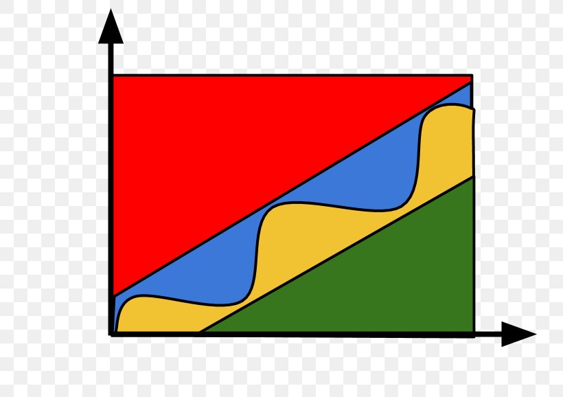 Hough Transform Definition Mental Model Quantity Price, PNG, 778x578px, Hough Transform, Area, Definition, Economics, Feature Download Free