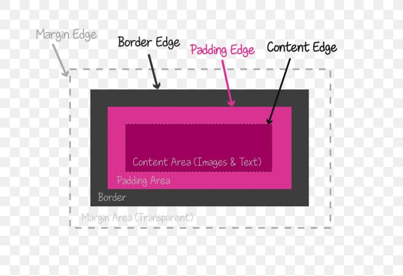 简书 Photography Black And White Internet Explorer Box Model Bug, PNG, 700x562px, Photography, Black And White, Brand, Category B Services, Diagram Download Free