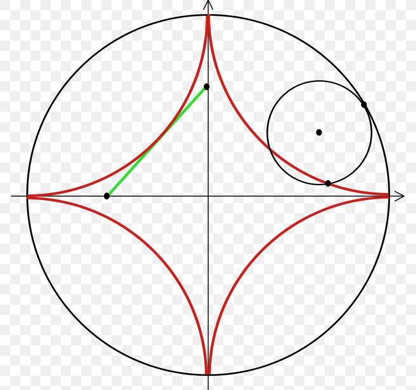 Polar Coordinate System Circle Equation Angle, PNG, 775x768px, Polar Coordinate System, Area, Coordinate System, Diagram, Disk Download Free