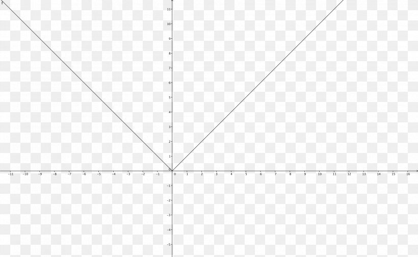 Mathematics Surjective Function Injective Function, PNG, 3354x2064px, Mathematics, Area, Black And White, Diagram, Function Download Free