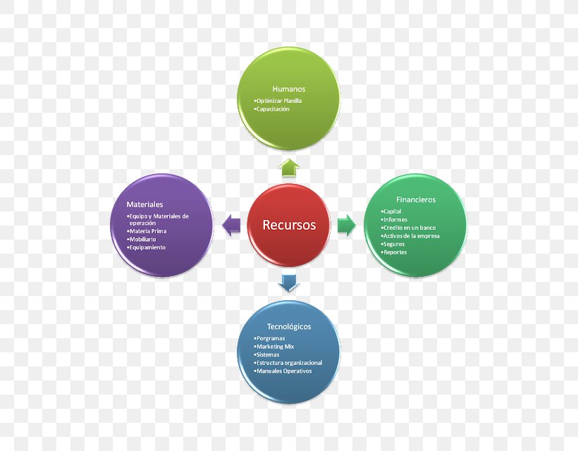 Balanced Scorecard Ainapur Institute Of Management Mission Statement Information, PNG, 516x640px, Balanced Scorecard, Brand, Business, Communication, Company Download Free