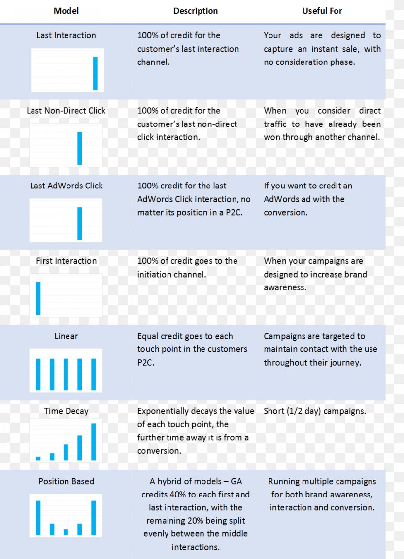 Web Page Line Microsoft Azure Font, PNG, 988x1369px, Web Page, Area, Document, Media, Microsoft Azure Download Free