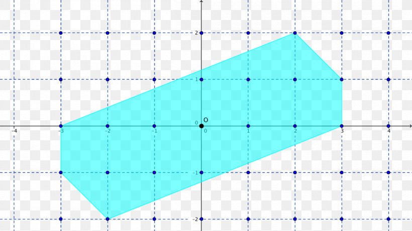 Convex Set Brunn–Minkowski Theorem Κυρτότητα Point, PNG, 1200x676px, Convex Set, Area, Azure, Blue, Diagram Download Free