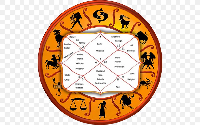 Horoscope Lal Kitab Astrological Compatibility Hindu Astrology, PNG, 512x512px, Horoscope, Area, Ascendant, Astrological Compatibility, Astrology Download Free