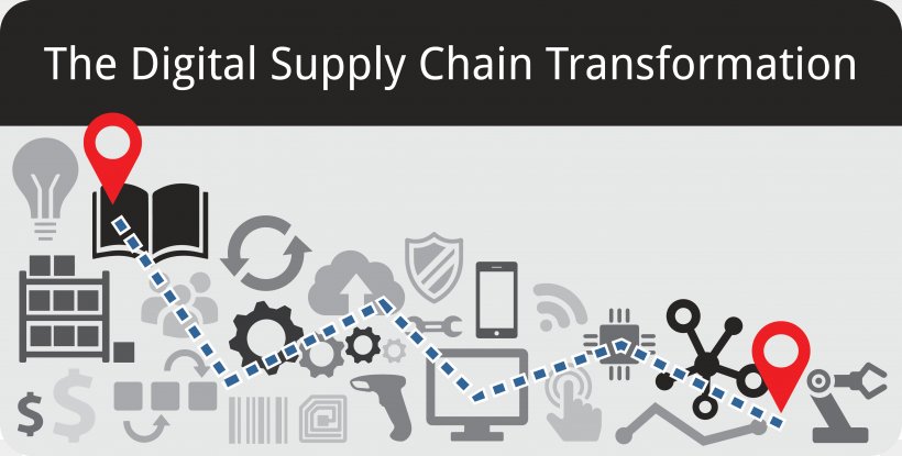 Operations And Supply Chain Management Operations Management Business, PNG, 4167x2109px, Supply Chain, Apics, Area, Brand, Business Download Free