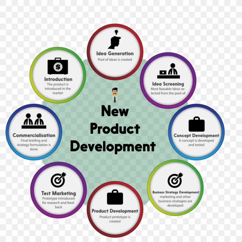New Product Development Product Marketing Brand Management, PNG, 940x940px, New Product Development, Area, Brand, Brand Management, Brand Preference Download Free