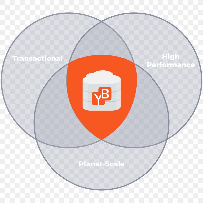 Computer Software Database Redis Microsoft YugaByte, Inc., PNG, 2135x2134px, Computer Software, Apache Cassandra, Apache Software Foundation, Area, Brand Download Free