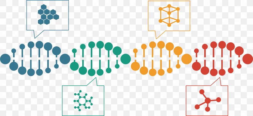 DNA Messenger RNA Nucleic Acid Double Helix Terahertz Radiation, PNG, 1628x751px, Dna, Biomedical Research, Brand, Chart, Communication Download Free