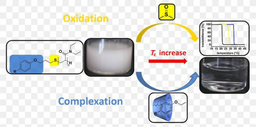 Dynamic Light Scattering Beilstein Journal Of Organic Chemistry Cyclodextrins: Preparation And Application In Industry, PNG, 1125x562px, Light, Automotive Lighting, Brand, Chemistry, Communication Download Free