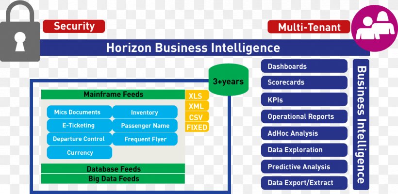 Information MSI Management Micro-Star International Business Intelligence, PNG, 1206x589px, Information, Area, Brand, Business, Business Intelligence Download Free