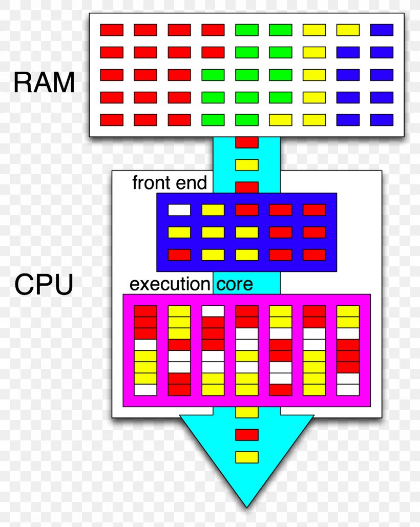 Intel Hyper-threading Central Processing Unit Multi-core Processor, PNG, 1470x1845px, Intel, Area, Brand, Central Processing Unit, Diagram Download Free